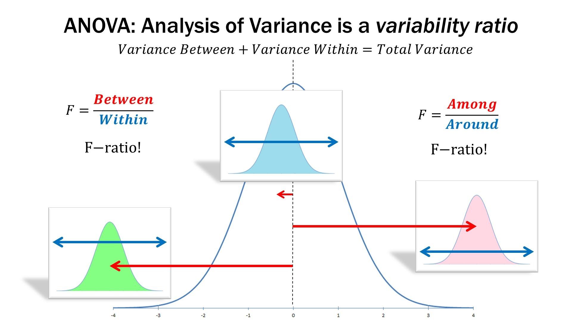 What is ANOVA (Analysis of Variance)? Explained with Examples (ANOVA F-test)