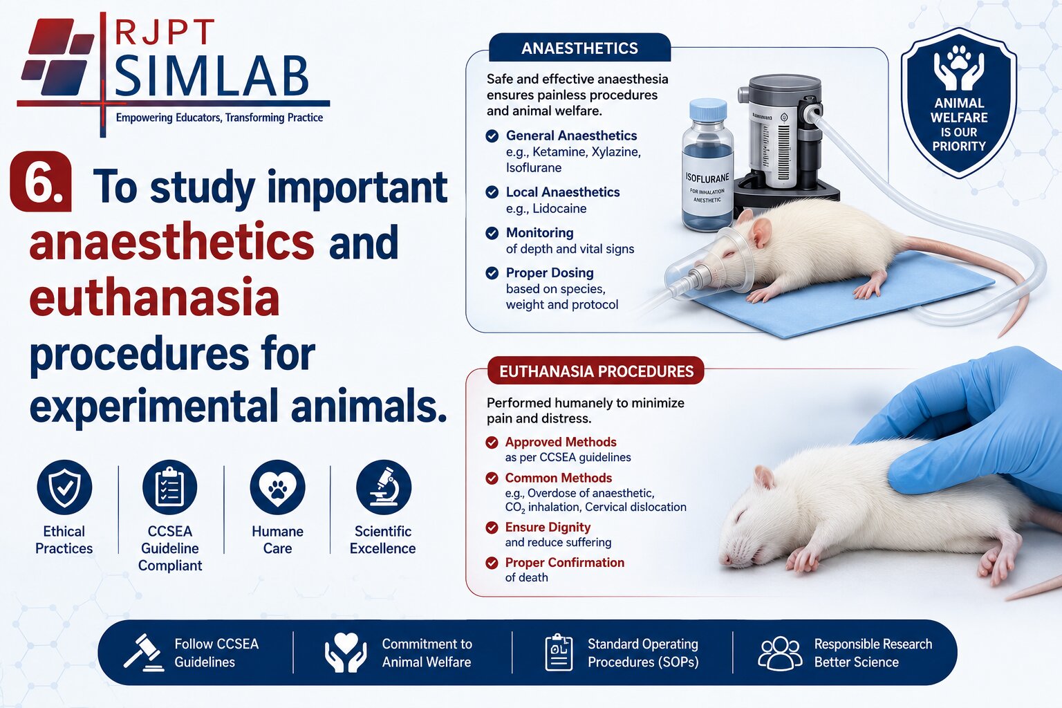 To study important anaesthetics and euthanasia procedures for experimental animals.